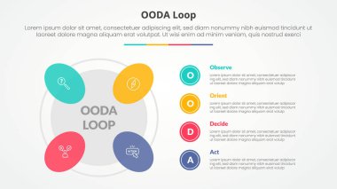 OODA loop infographic concept for slide presentation with round shape on outline circle with 4 point list with flat style vector clipart