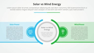Güneş paneline karşı rüzgar enerjisi karşılaştırması. Büyük anahat daire merkezi ve düz biçim vektörü ile kutucuk konteynırı ile slayt sunumu için infografik konseptin karşısında.