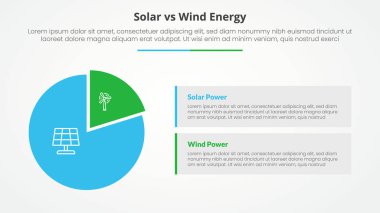 Güneş paneline karşı rüzgar enerjisi karşılaştırması. Parçacık biçimli ve dikdörtgen kutulu slayt sunumu için düz stil vektörü ile bilgi konsepti karşıtlığı.