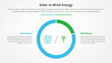 Güneş paneline karşı rüzgar enerjisi karşılaştırması. Slayt sunumu için, düz stil vektörlü büyük parantez çizgisi çember şekli ile karşıt bilgi konsepti.
