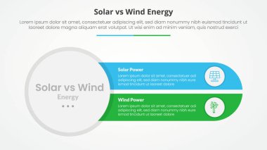 Güneş paneline karşı rüzgar enerjisi karşılaştırması. Slayt sunumu için büyük bir daire sol ve düz stil vektörü ile yuvarlak dikdörtgen dilimler.