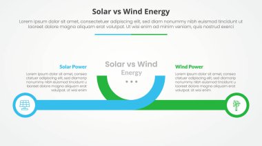 Güneş paneline karşı rüzgar enerjisi karşılaştırması. Yaratıcı yatay çizgi ve düz stil vektörlü çember kenarlı slayt sunumu için zıt bilgi konsepti.
