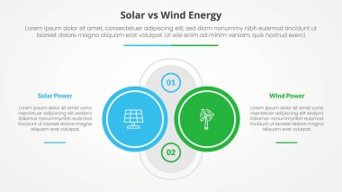 Güneş paneline karşı rüzgar enerjisi karşılaştırması Slayt sunumu için karşıt enfografik konsept ile merkezde büyük bir anahat çember ile sol ve sağ düz stil vektörü ile