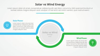 Güneş paneline karşı rüzgar enerjisi karşılaştırması. Slayt sunumu için geniş dairesel ok ana hatlı düz stil vektörü ile karşıt bilgi konsepti.