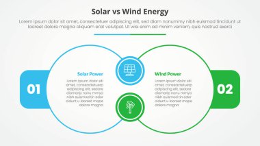 Güneş paneline karşı rüzgar enerjisi karşılaştırması. Büyük anahat dairesi ile slayt sunumu için karşıt bilgi konsepti düz biçim vektörü ile bağlantıya katılın