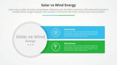 Güneş paneline karşı rüzgar enerjisi karşılaştırması büyük daireli slayt sunumu ve düz stil vektörlü keskin dikdörtgen ile karşıt bilgi konsepti