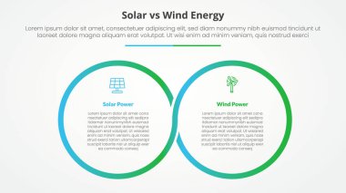 Güneş paneline karşı rüzgar enerjisi karşılaştırması. Düz biçimli dairesel dairesel yuvarlak döngülü slayt sunumu için zıt bilgi konsepti.