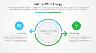 Güneş paneline karşı rüzgar enerjisi karşılaştırması slayt sunumu için geniş daire ve düz stil vektörü ile ters yönde ok ana hatlarıyla karşıt bilgi konsepti