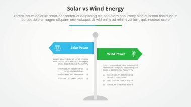 Güneş paneline karşı rüzgar enerjisi karşılaştırması düz stil vektörlü yol işaretleri sütunu ile slayt sunumu için karşıt bilgi konsepti