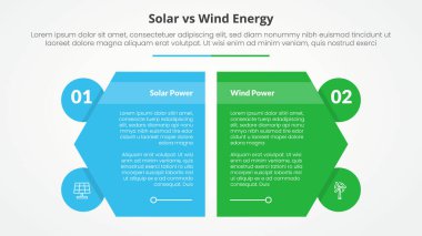 Güneş paneline karşı rüzgar enerjisi karşılaştırması düz stil vektörlü daire rozetli yaratıcı altıgen dilimli slayt sunumu için infografik konseptin zıttı