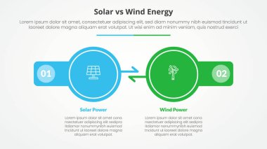 Güneş paneline karşı rüzgar enerjisi karşılaştırması. Slayt sunumu için düz stil vektörü ile ters yönde dönen büyük çember ok konsepti karşıtlığı.