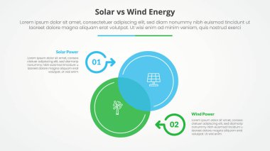 Güneş paneline karşı rüzgar enerjisi karşılaştırması, merkezde düz stil vektörü ile harmanlanan büyük dairesel venn ile slayt sunumu için zıt bilgi konsepti