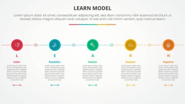Düz stil vektörlü 5 nokta listesi ile yatay çizgi bağlantısı üzerinde küçük daire ile slayt sunumu için LEARN model bilgi grafiği