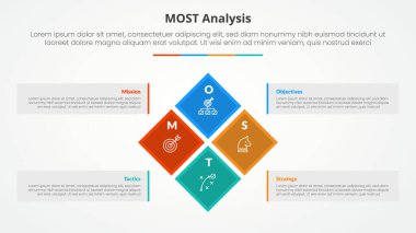 Elmas döndürmeli slayt sunumu için MOST analizi bilgi konsepti veya merkezde 4 nokta listesi ve düz stil vektörü olan büyük kutu konteynerinde döndürme karesi