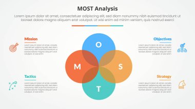 Slayt sunumu için MOST analizi bilgisel kavramı ile büyük daire birleşimi venn karışımı ile 4 nokta listesi ve düz biçim vektörü