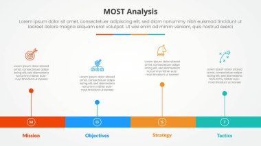 Yatay zaman çizgisi biçimli, 4 nokta listesi ve düz stil vektörü olan uzun çubuk şekilli slayt sunumu için MOST analizi bilgi kavramı
