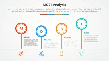 Düz stil vektörü olan 4 nokta listesiyle ana çember çizgisi zaman çizgisi ile slayt sunumu için MOST analizi bilgi kavramı