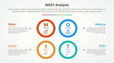 Slayt sunumu için MOST Analiz İnfografik kavramı Düz stil vektörlü 4 nokta listeli büyük çember kare yapısı ile