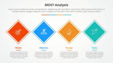 Düz biçimli 4 nokta listesi olan kare veya elmas şekilli yatay yönlü slayt sunumu için MOST analizi bilgi kavramı