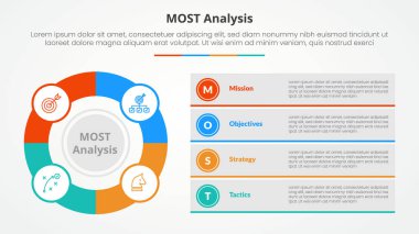 Slayt sunumu için MOST analizi bilgi konsepti büyük ana hatlı çember ve 4 nokta listeli kutu açıklamaları düz stil vektör ile