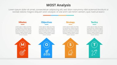 Slayt sunumu için MOST analizi konsepti. Düz stil vektörlü 4 nokta listesi olan oklar üst yönde.