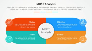 Büyük daire ve yuvarlak şekil kutusuyla slayt sunumu için Düz stil vektörlü 4 nokta listeli MOST analizi bilgi kavramı