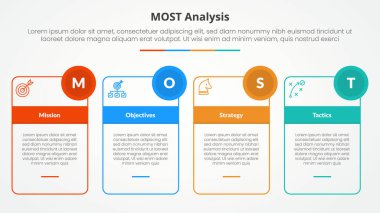 Çizgi kutusu tablosu ile slayt sunumu için MOST analizi bilgi konsepti ve düz stil vektör listeli daire rozeti
