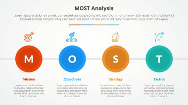 Büyük daire ve yatay yönlü 4 nokta listesi ve düz biçim vektörü olan slayt sunumu için MOST analizi bilgi kavramı