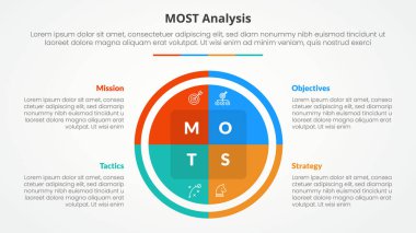 Düz stil vektörlü 4 nokta listeli büyük daire pasta grafiği ile slayt sunumu için MOST analizi bilgi kavramı