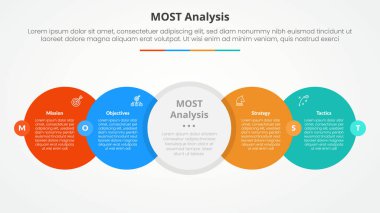 Düz stil vektörlü 4 nokta listesi olan rozet merkezli büyük dairesel yatay doğru yönlü slayt sunumu için MOST analizi bilgi kavramı
