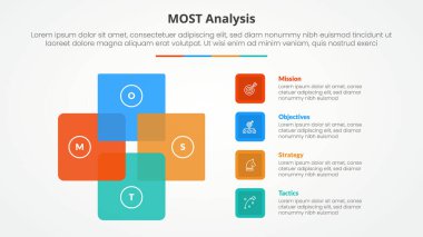 Düz biçimli 4 nokta listeli kare döngü dairesel slayt sunumu için MOST analizi bilgi kavramı