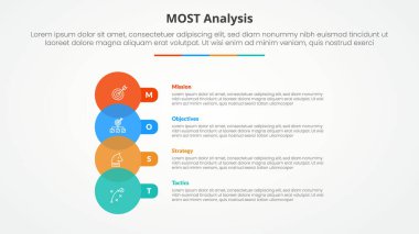 Büyük çember venn ile slayt sunumu için MOST analizi bilgi kavramı ve 4 nokta listesi ile yuvarlak dikdörtgen düz biçim vektörü
