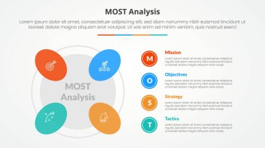 Slayt sunumu için MOST analizi bilgi konsepti. Düz biçimli 4 nokta listesiyle yuvarlak şekilli yuvarlak çember.