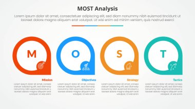 Yatay yönde büyük bir anahat dairesi ve düz stil vektörü olan 4 nokta listesi ile slayt sunumu için MOST analizi bilgi kavramı