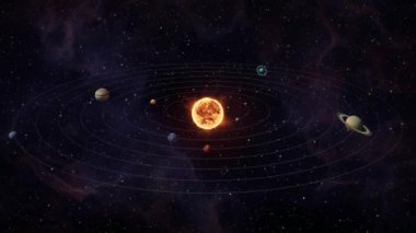 Güneş Sistemi. Güneş merkezde ve gezegenler yıldızımızın yörüngesinde dönüyor..