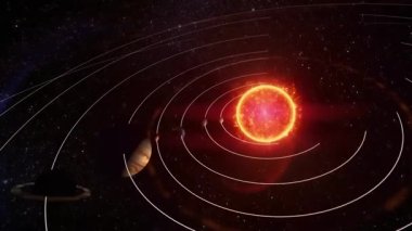 Güneş sistemi gezegenleri Güneş 'in yörüngesinde dönüyor.