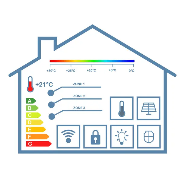 Elektrikli araba şarj sistemi, çevre bakımı ve yenilenebilir kaynaklardan temiz yeşil enerji kullanımı, modern eko evi düşük karbon konsepti, yeşil şehir ve temiz enerji teknolojisi.