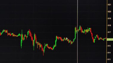 Borsa çizelgesi, Japon şamdanı grafiği zaman atlamalı. Kusursuz.