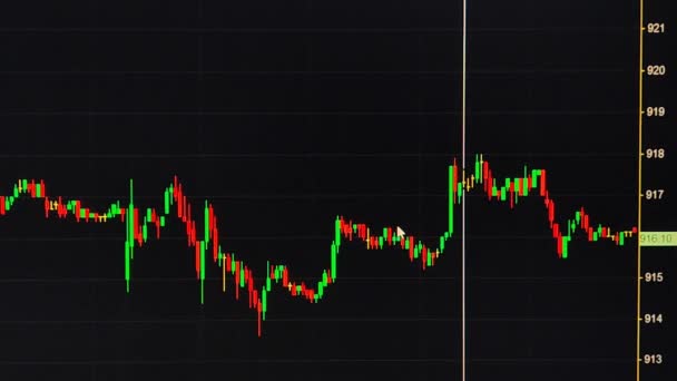 Фондовый Рынок Chart Японская Подсвечница Graph Timefise Seamless — стоковое видео