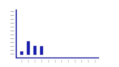 Stok Videosunda Çubuk Grafik ve Doğrusal Yükselen Grafikler