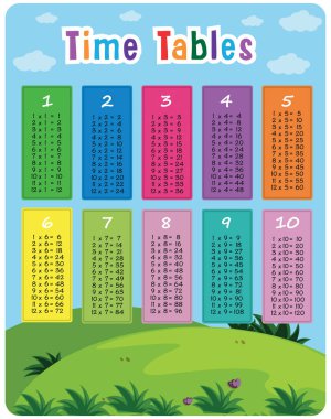 Çarpım tablosu, evde ve okulda çocuklara yönelik eğitim aktiviteleri. Ebeveynler ve öğretmenler için çocuklar için eğitim, egzersiz ve eğlence programı, vektör dosyası