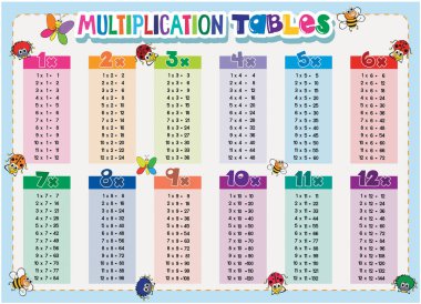 multiplication table, Educational activities for children at home and at school. A worksheet for parents and teachers to teach, exercise and entertainment for children, vector file clipart
