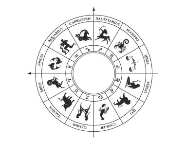 Zodyak tekerleği. Doğum çizelgesi, yıldız falı ve astroloji sembolü. izole vektör resmi
