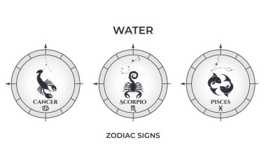 water element zodiac signs. cancer, scorpio and pisces. astrology and horoscope symbol clipart