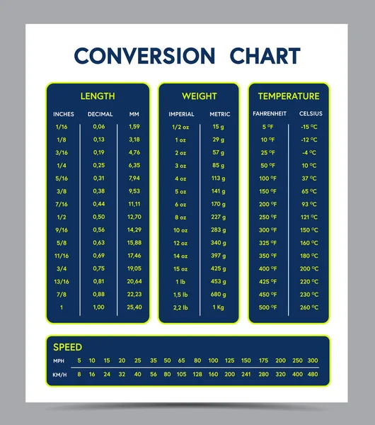 Measurement Conversion Chart Length Weight Temperature Speed Fractional Decimal — Stock Vector