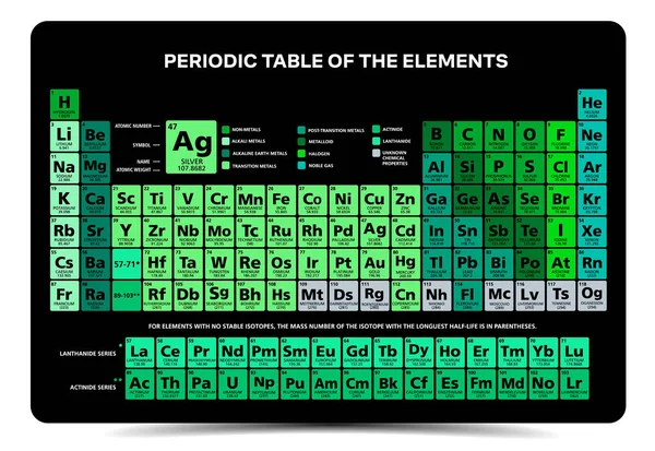 化学元素図のマンデレフ周期表英語のイラストベクトル多色118元素 — ストックベクタ
