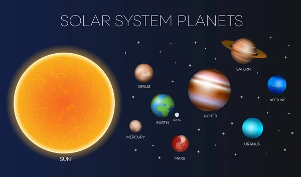 Güneş Sistemi Gezegenlerinin Uzay Koleksiyonu Vektör Çizimi — Stok Vektör
