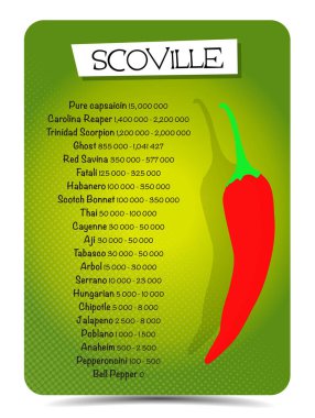 Scoville pepper heat unit scale vector illustration  information flyer clipart
