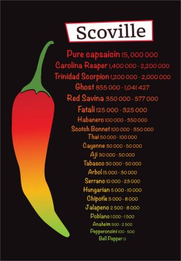 Scoville hot pepper heat unit scale capsaicin vector illustration flyer graphic design with flames  clipart