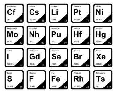 Simge Paketi Tasarımı elementlerinin 20 Preiyodik tablosu